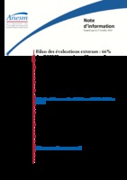 Anesm : bilan des évaluations externes au 30 septembre 2014