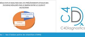 Quand le dépistage sur eaux usées enraie la Covid19 dans les EHPADs de Marseille