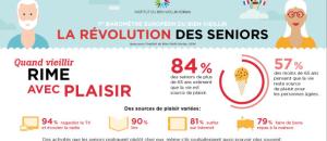 Découvrez le premier baromètre européen du bien vieillir
