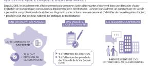  alt="Amélioration de la qualité des Ehpad"