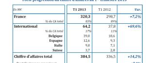 ORPEA met le cap sur la Chine