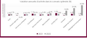 Un semestre supplémentaire sans vaccin « coûte » 60 milliards d'euros de PIB à l'économie française