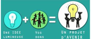 L'EHPAD Champmaillot du CHU de Dijon fait appel au crowdfunding pour financer des équipements