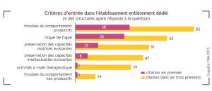 Une enquête exclusive sur les établissements entièrement dédiés aux personnes atteintes de la maladie d'Alzheimer