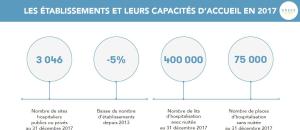 Les établissements de santé - édition 2019