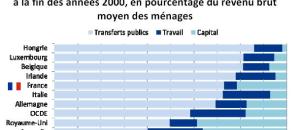 Systèmes de retraite, évolutions démographiques et croissance économique