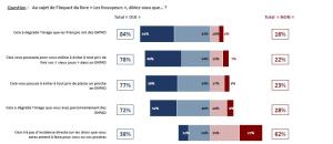 Crise des EHPAD : le Synerpa souhaite rétablir la confiance