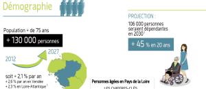 L'ARS Pays de Loire et ses partenaires lance le plan PACT EHPAD