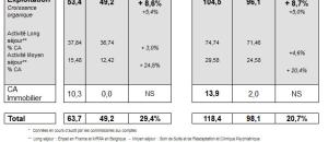 Le Noble Age : Chiffres d'affaires 2ème Trimestre 2012 + 8,7%