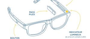 Senior :  Une monture de lunette qui détecte les chutes