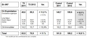 CA troisième trimestre 2012 Groupe Noble Age