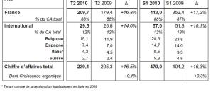 Groupe Orpéa : Confirmation des objectifs de CA pour 2010, 2011 et 2012