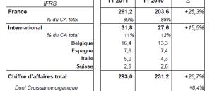 ORPEA : Objectif CA 2011 de 1210 M€