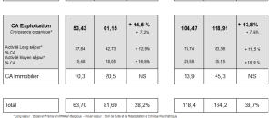 Résultats deuxième trimestre 2013 Le Noble Age : + 14,5%