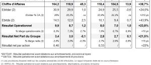 Le Noble Age : Résultats du 1er semestre 2013