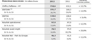 MEDICA : Résultats annuels 2012