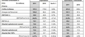 Le Noble Age : Résultats 2011 solides - Chiffre d'affaires : 222 M€