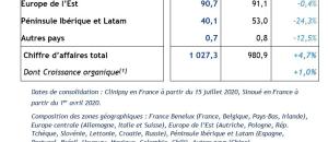 Groupe EHPAD : ORPEA publie ses résultats pour le premier trimestre 2021