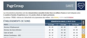 Quel salaire pour les métiers de santé en 2019