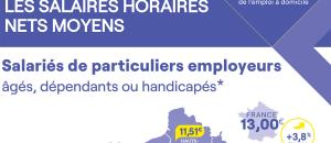  alt="Emploi à domicile : combien gagne un salarié à domicile par exemple d'une personne âgée dépendante ?"