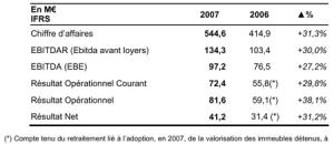 ORPEA : des résultats pour le moins encourageants