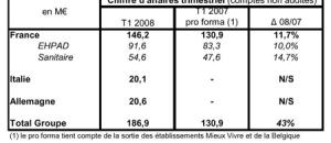 Korian: poursuite du développement européen