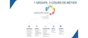 Le GROUPE SOS annonce la réorganisation de ses associations