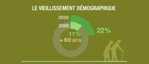 Les innovations santé dans le monde :  Comment les pays maîtrisent-ils leurs dépenses de santé ?