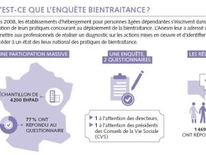  alt="Amélioration de la qualité des Ehpad"