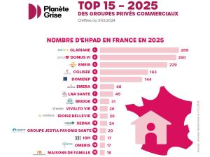  alt="Quel est le classement des 15 premiers groupes d'EHPAD en France en 2025?"